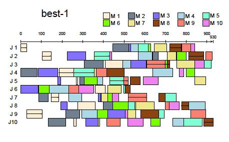 optimal schedule photo